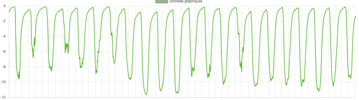 FloraPulse - microtensiomètre connecté - photo 3