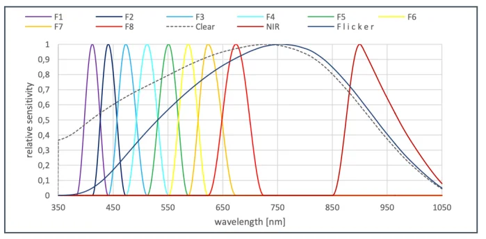 Box multi-mesures 4G - photo 2